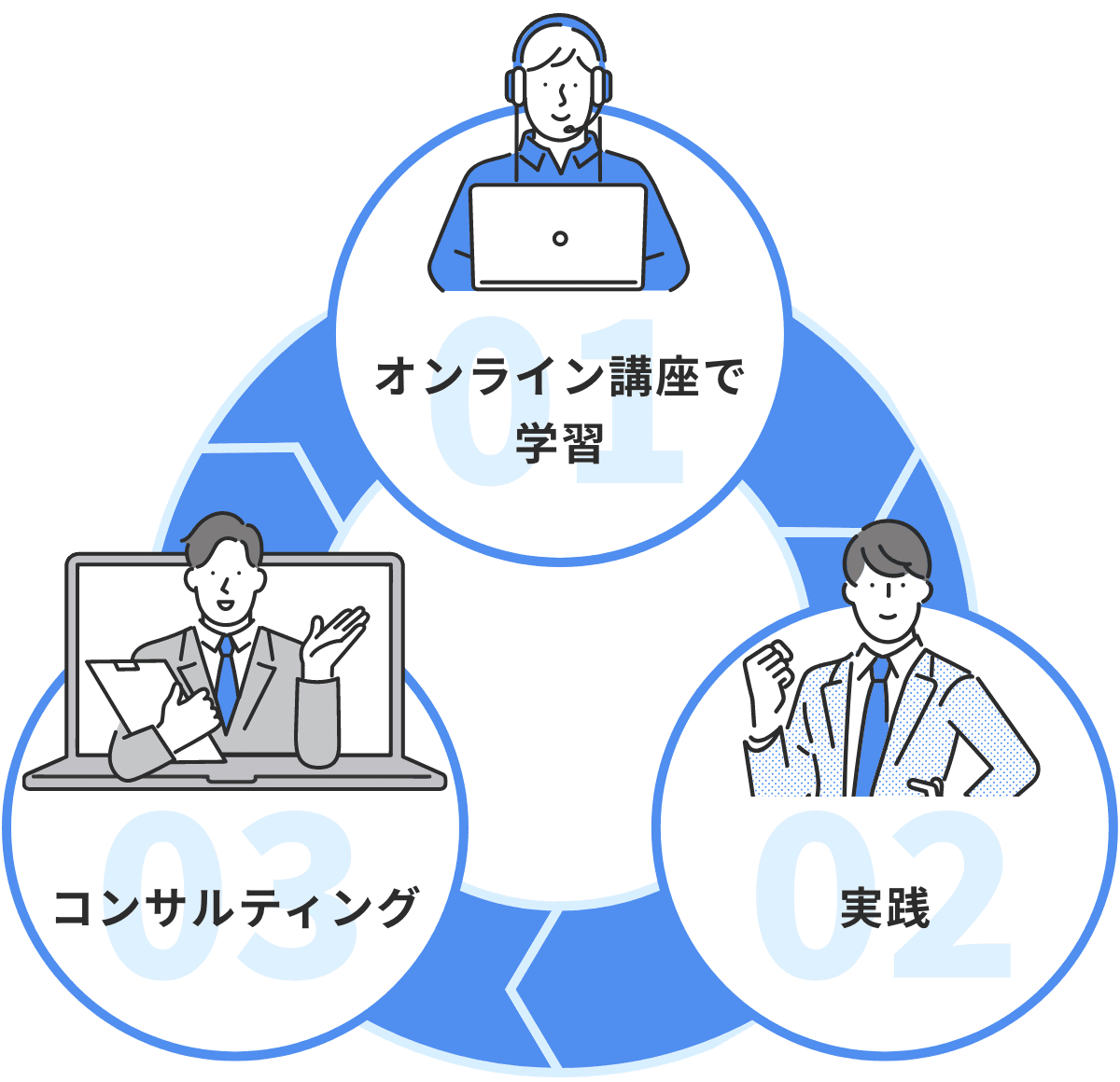 サービス内容