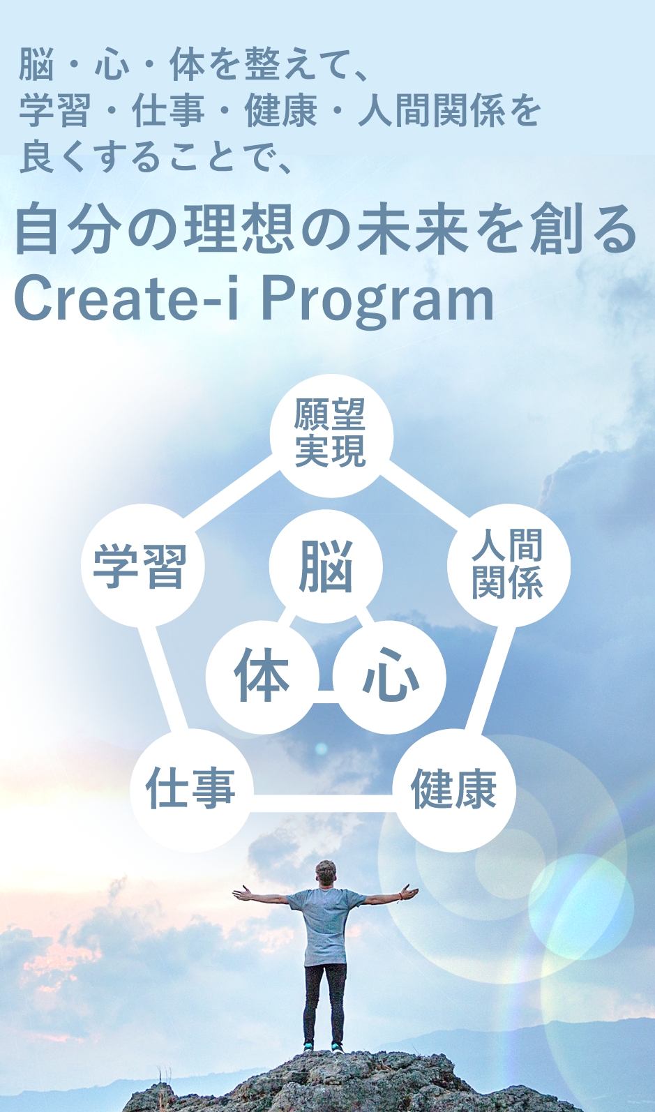Create-i Program